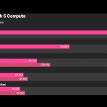 M1 Ultra è superato da NVidia