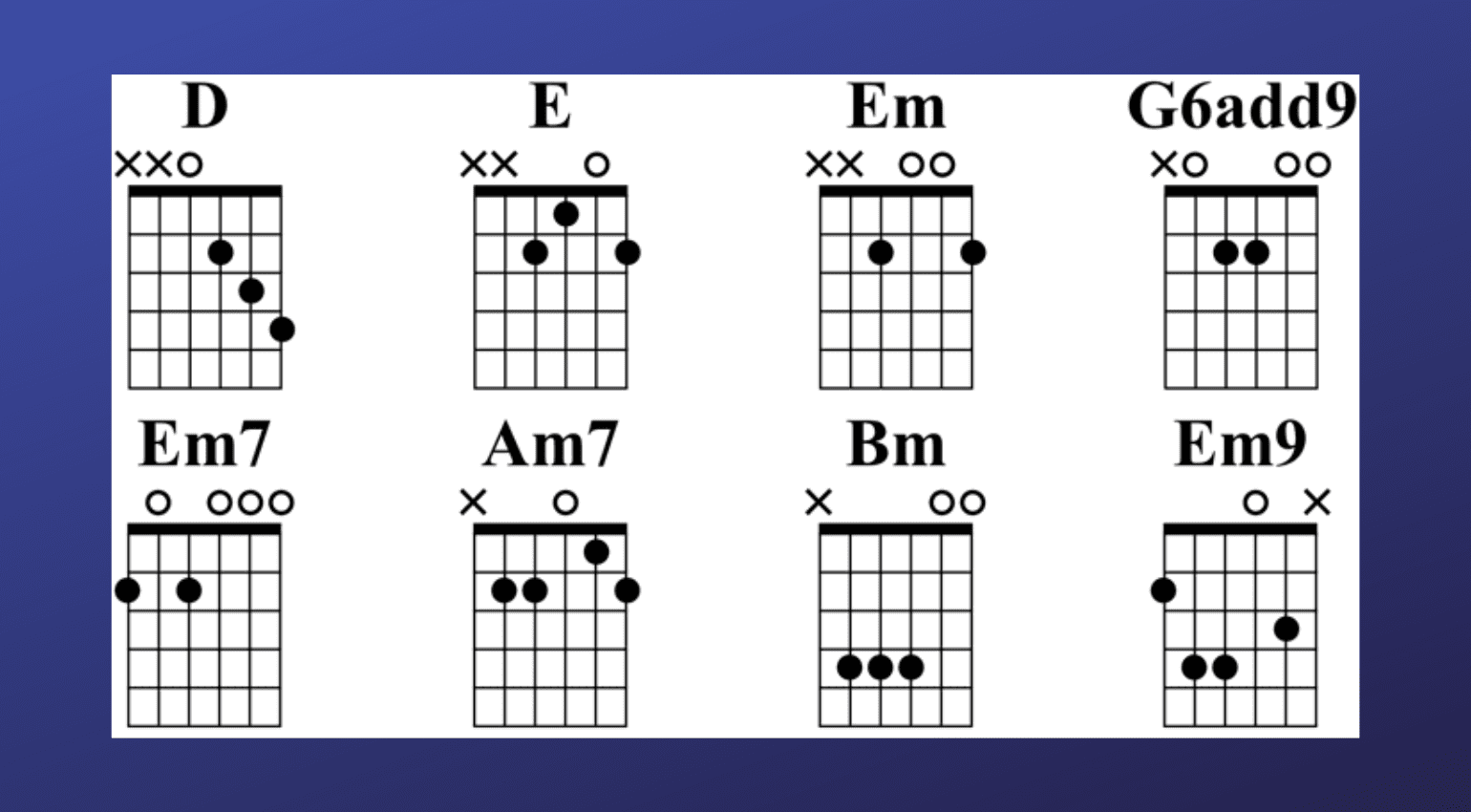 Diteggiature in Open G