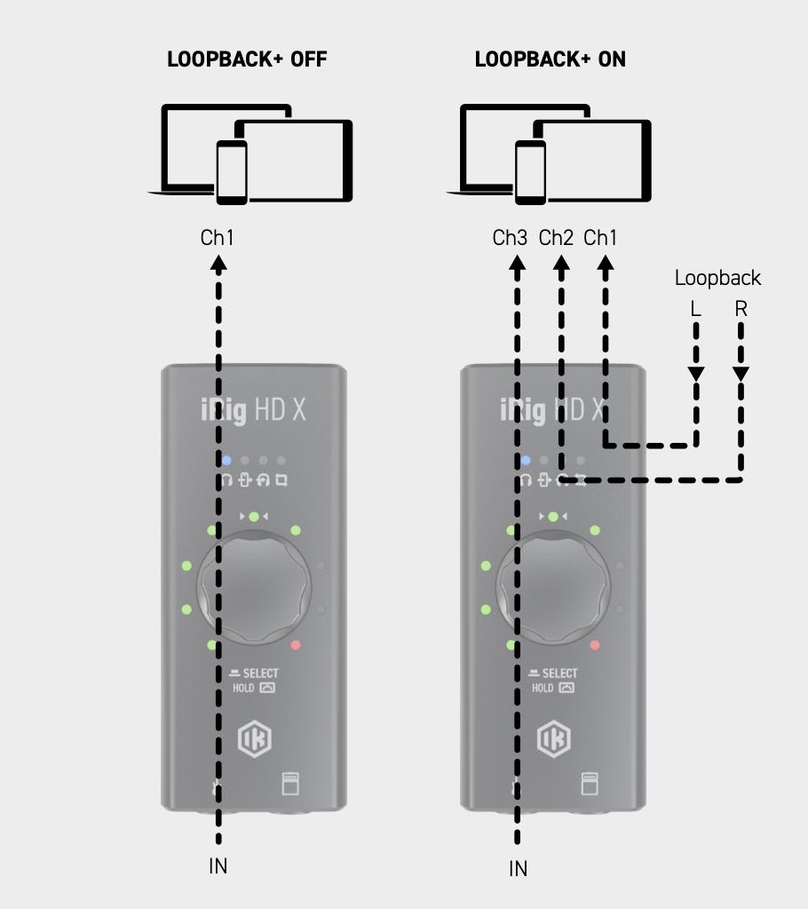 Loopback+