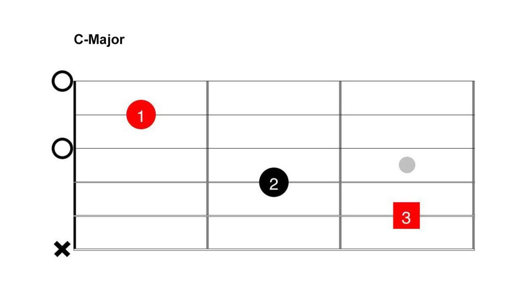 C Major