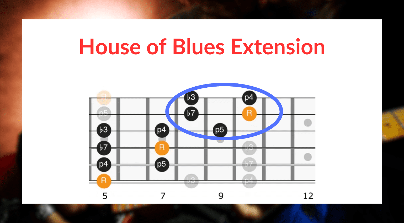 Am House of Blues Extension