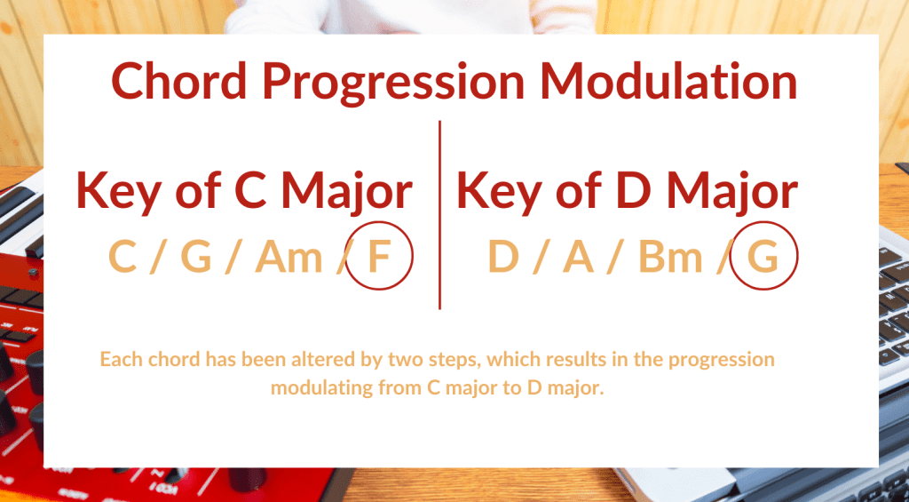 La modulazione spiegata - Progressioni di accordi