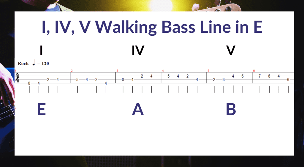 Walking Bass Lines: I, IV, V in Mi