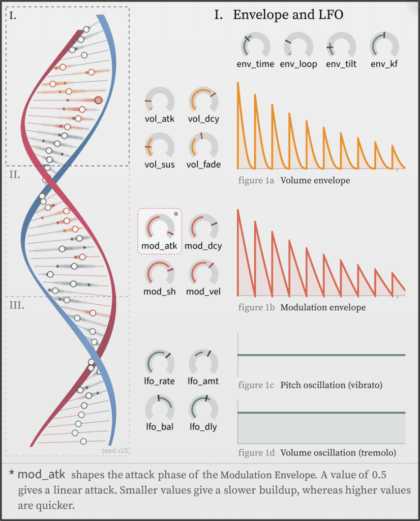 Scolpisci il tuo suono con la funzione Genome