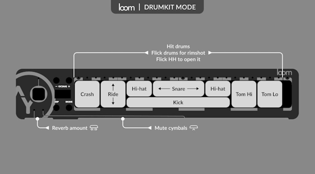 Drumkit Mode