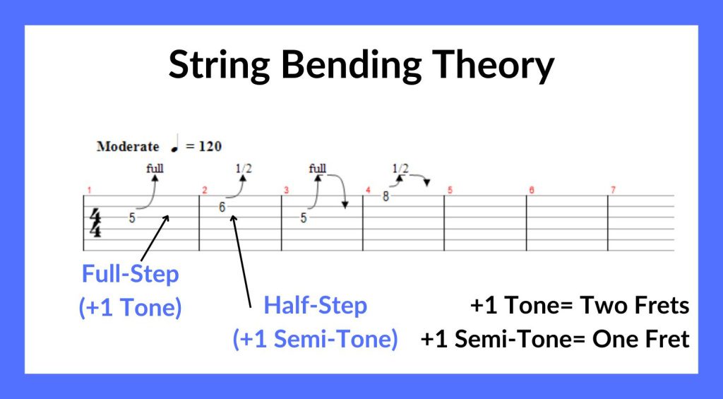 Il bending: Toni e semitoni