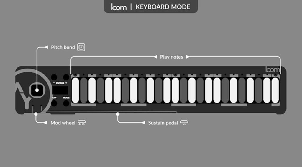 Keyboard Mode