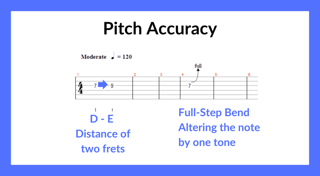 Il Bending: Precisione nell'intonazione