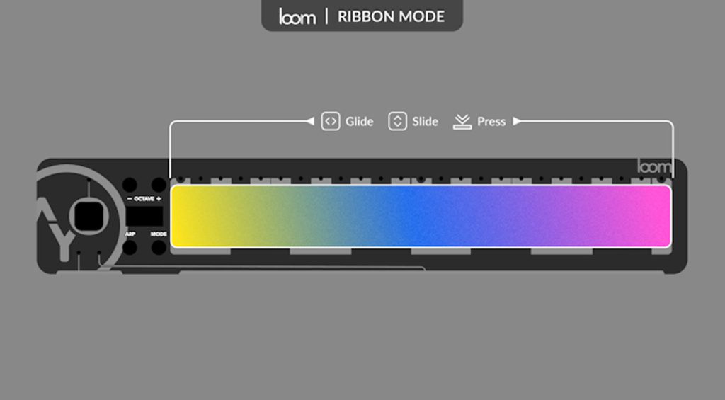 Ribbon Mode