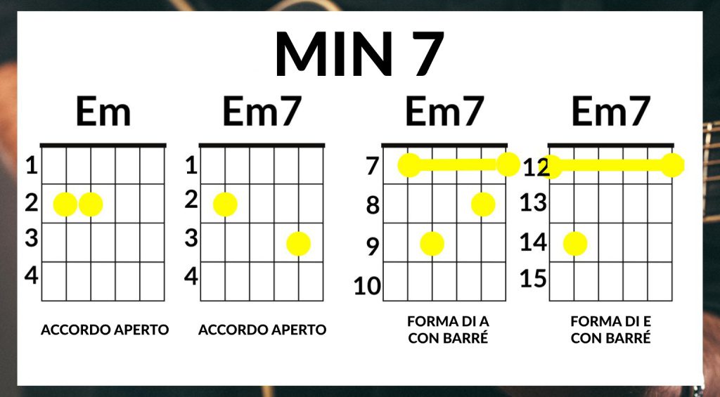 Estensioni degli accordi per chitarra - Em7