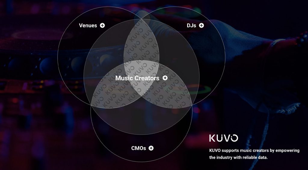 Overlap tra autori musicali, DJ e organizzatori di eventi, secondo KUVO