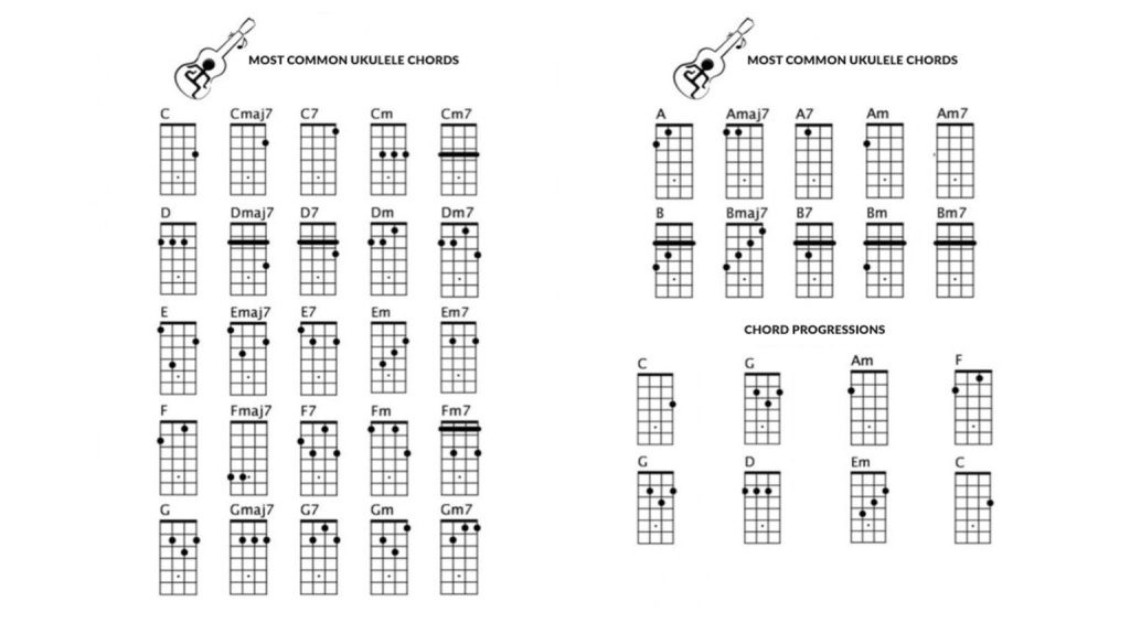 Suonare l'Ukulele: Accordi per Ukulele