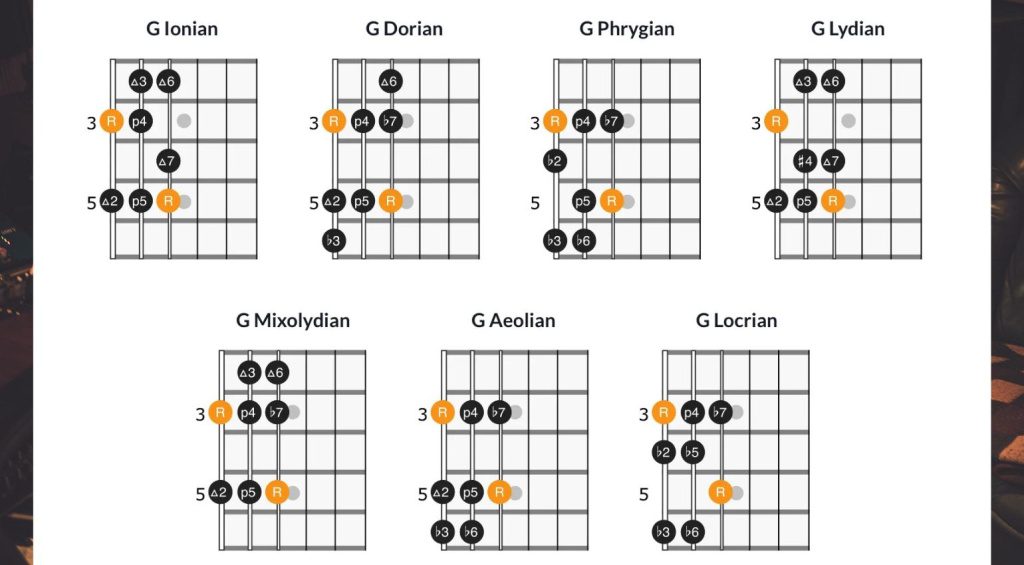 Tecniche avanzate di chitarra - Modi