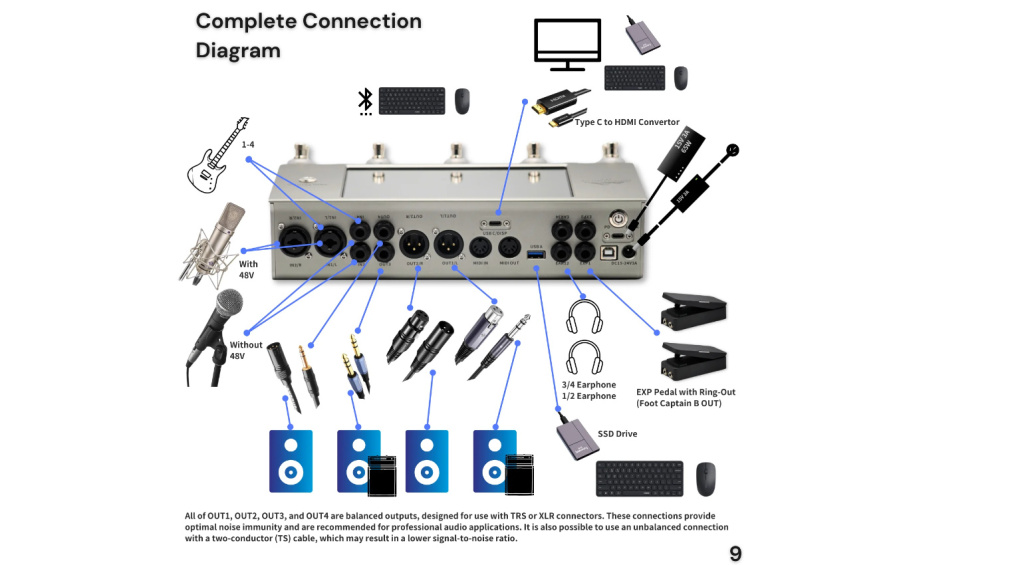 Le connessioni del Paintaudio Computer Effects CE-1