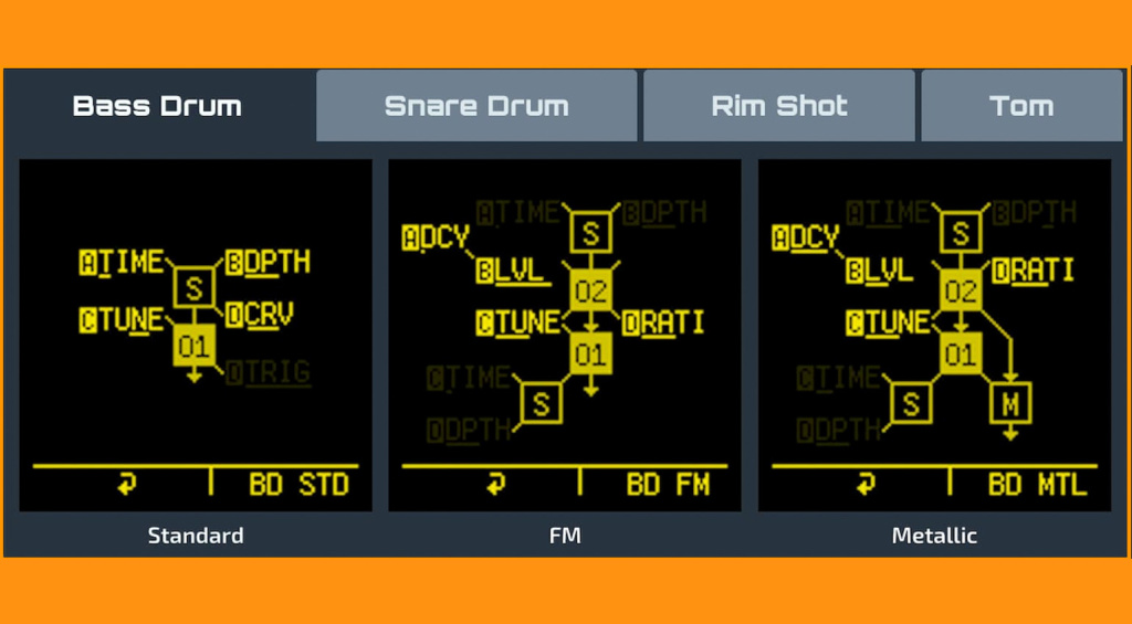 Strutture sonore del CyDrums