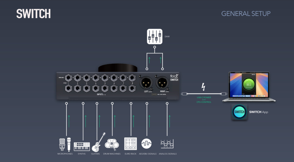 Il diagramma mostra le opzioni di routing