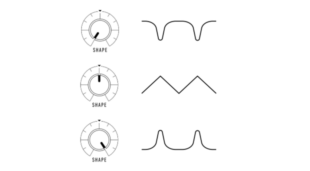 Le forme d'onda del parametro Shape