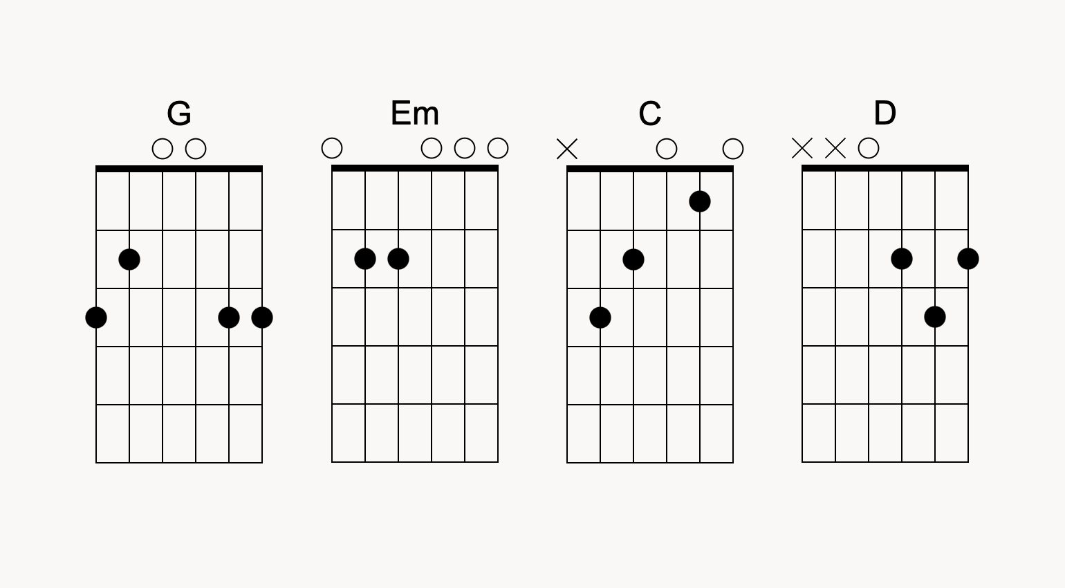 Canzoni facili per chitarra: 10 canzoni per principianti