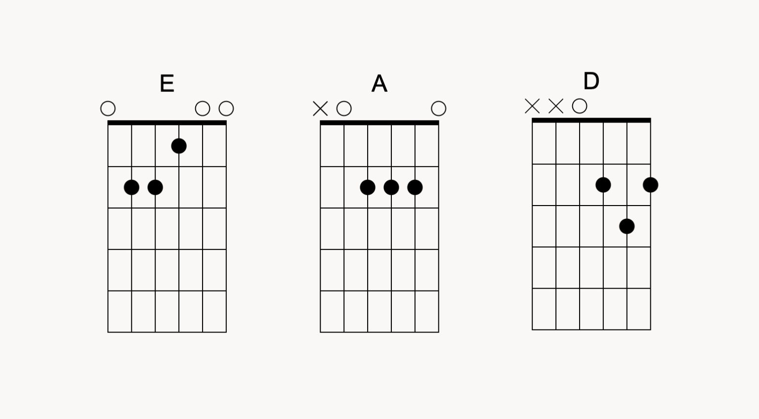 Canzoni facili per chitarra: 10 canzoni per principianti