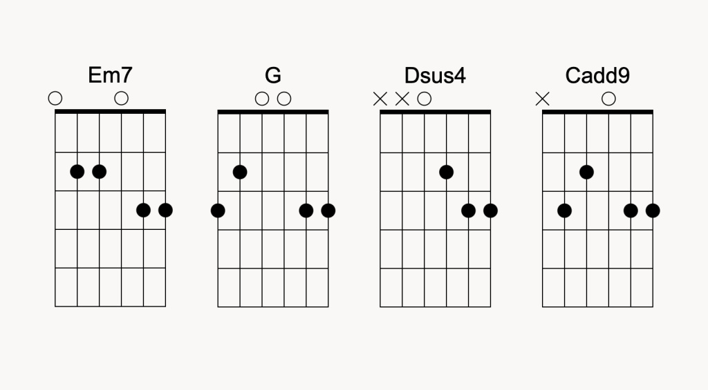 Wondewall - Canzoni Facili per Chitarra