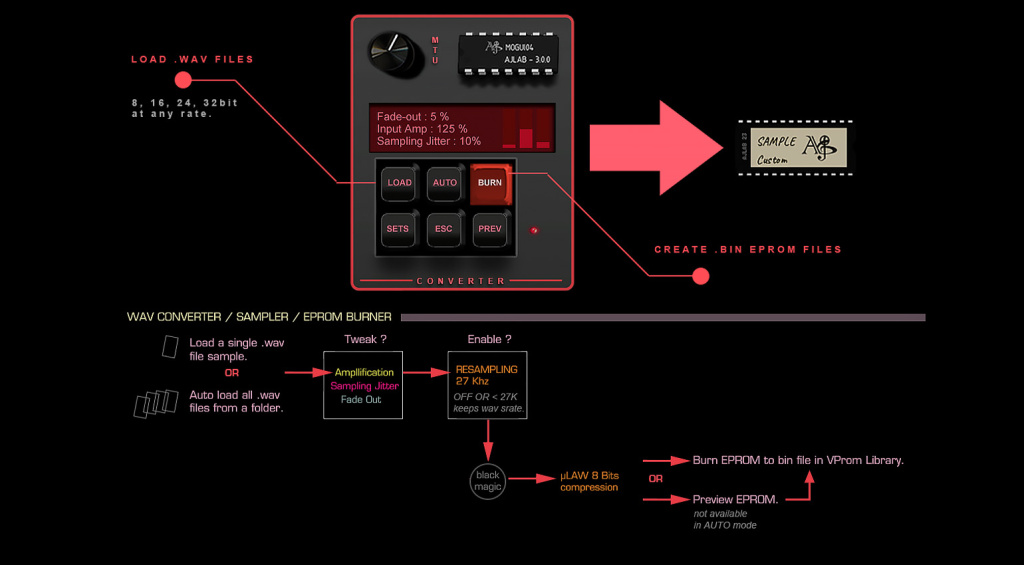 Aly James Lab VProm 3.0