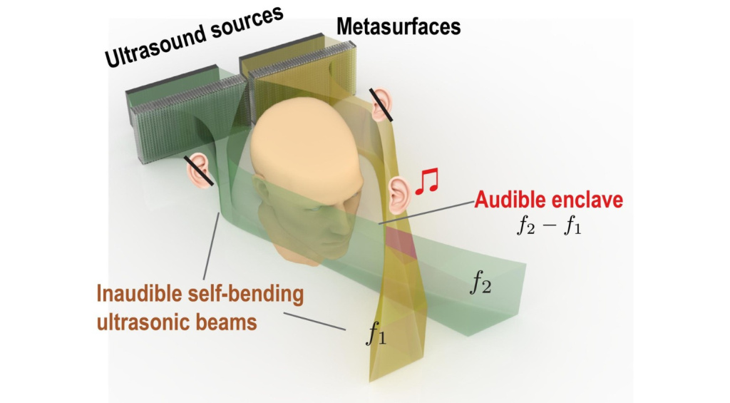 Le Audible Enclaves: Il suono è udibile solo da una persona, senza cuffie!